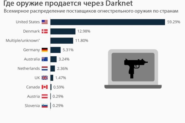 Кракен браузер